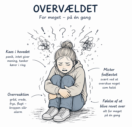 Overvældet ung i