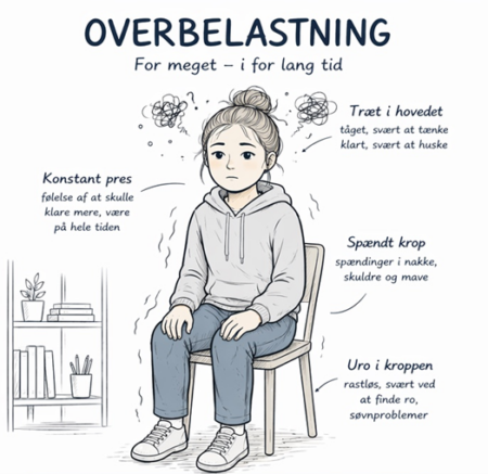 Overbelastning